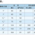 DMF-Y-80S型電磁脈沖閥