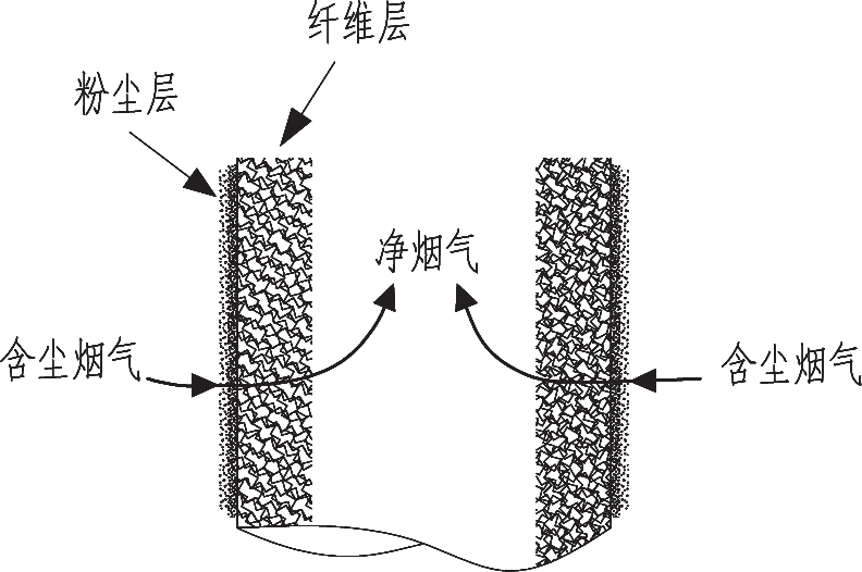 %title插圖%num