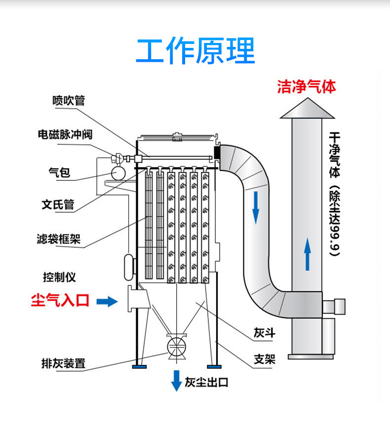 %title插圖%num