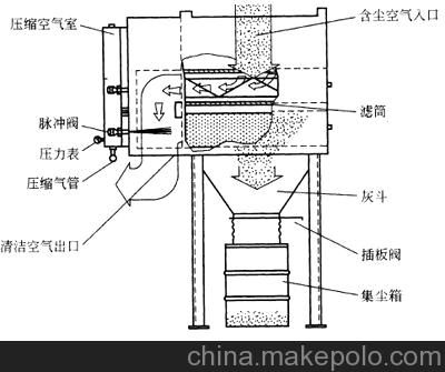 %title插圖%num