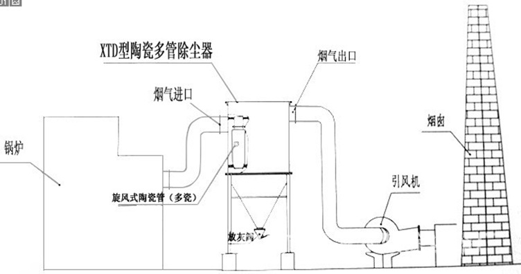 %title插圖%num