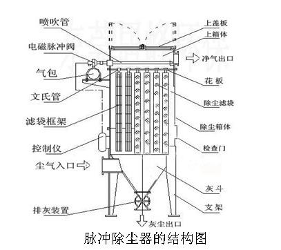 %title插圖%num