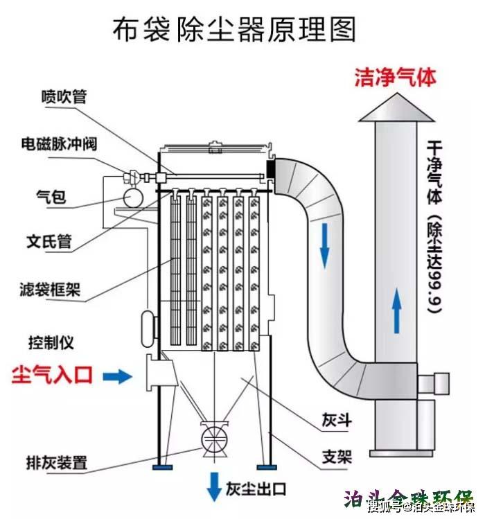 %title插圖%num