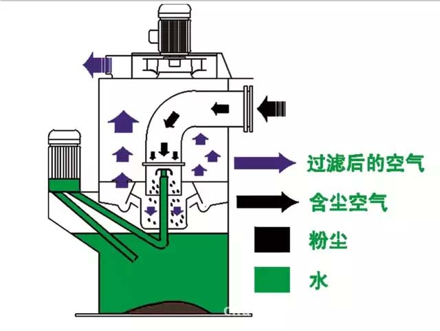 %title插圖%num