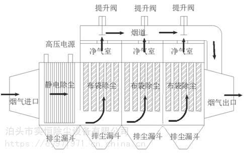 %title插圖%num