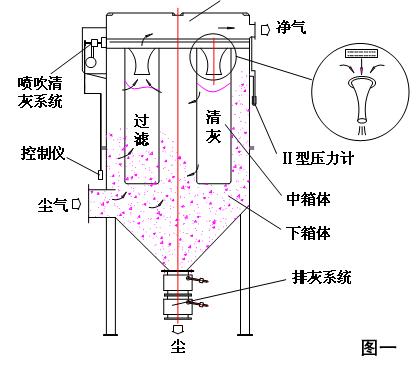 %title插圖%num