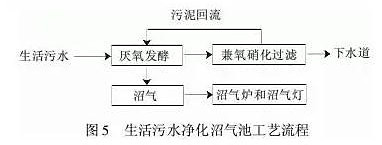 %title插圖%num