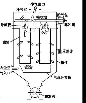 %title插圖%num