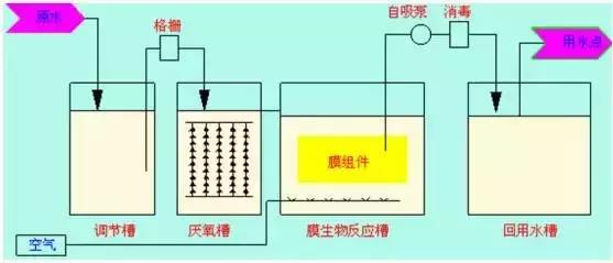 %title插圖%num