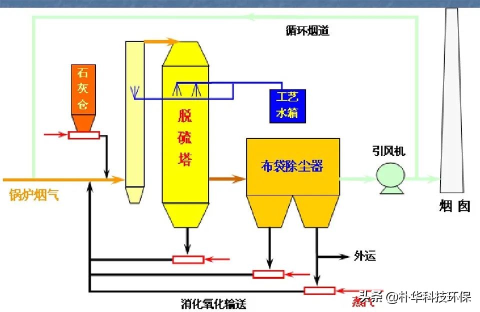 %title插圖%num