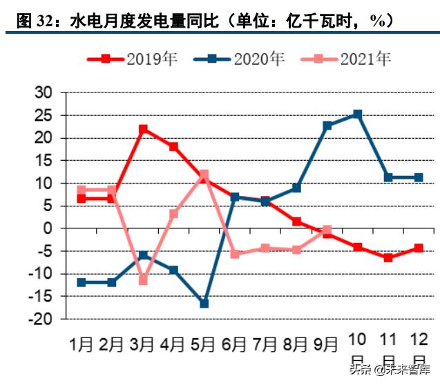 %title插圖%num