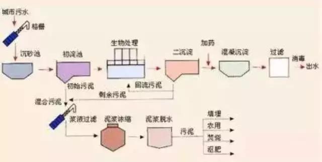 %title插圖%num