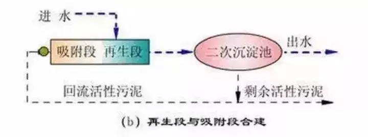 %title插圖%num