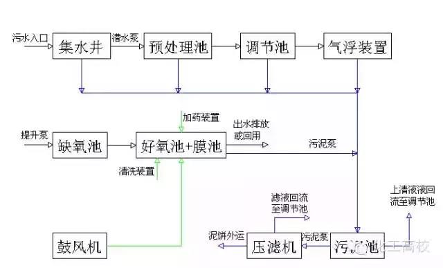 %title插圖%num