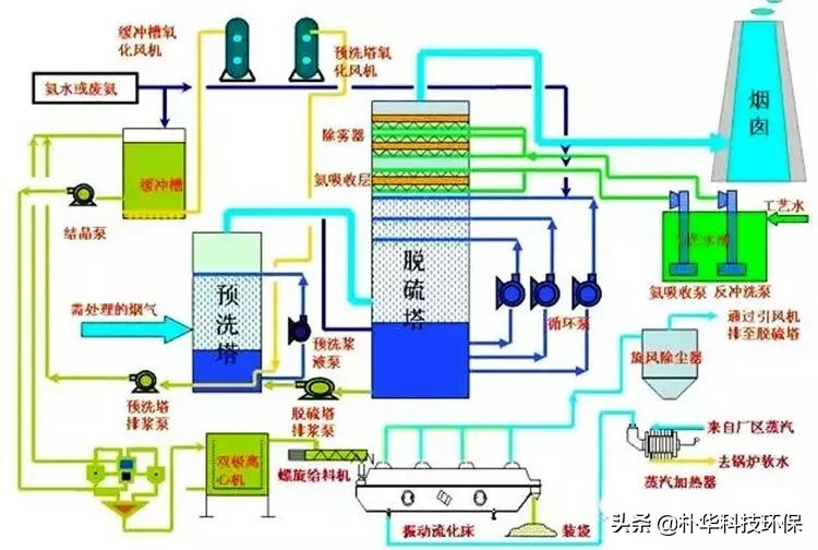 %title插圖%num