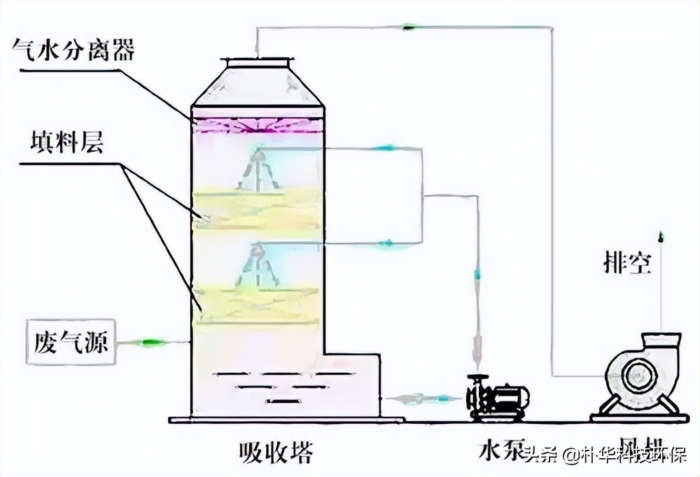 %title插圖%num