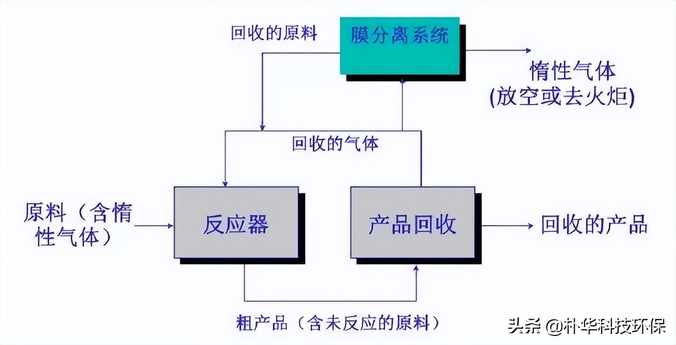 %title插圖%num