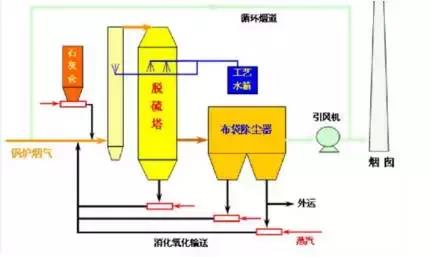 %title插圖%num