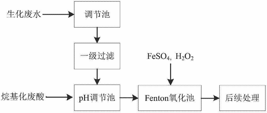 %title插圖%num