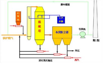 %title插圖%num