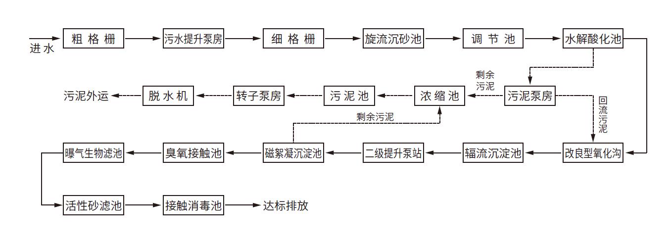 %title插圖%num