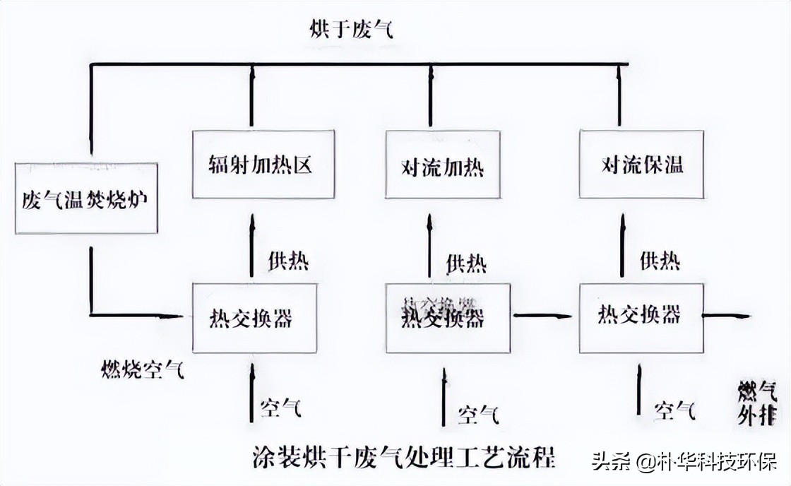 %title插圖%num