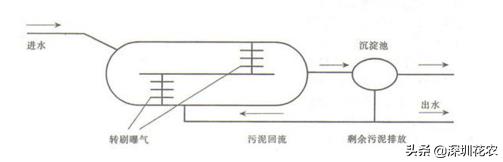 %title插圖%num