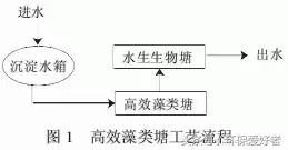 %title插圖%num