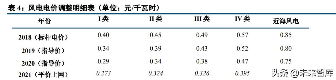 %title插圖%num