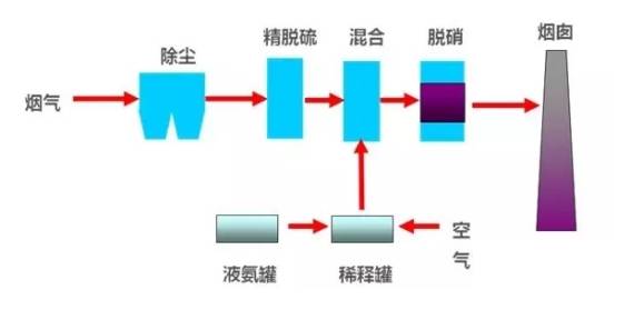 %title插圖%num