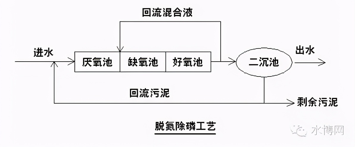 %title插圖%num