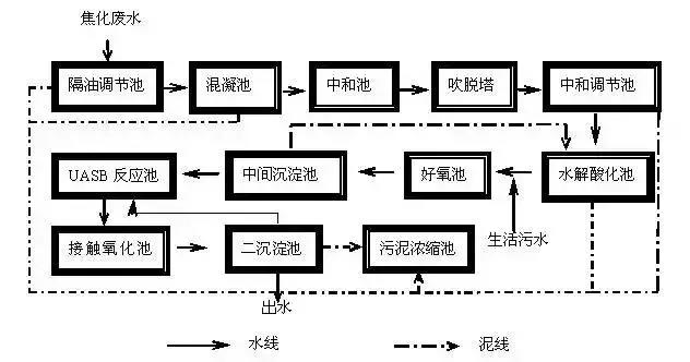 %title插圖%num