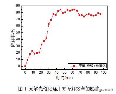 %title插圖%num