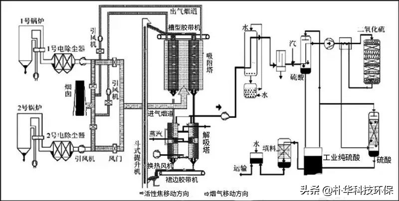 %title插圖%num