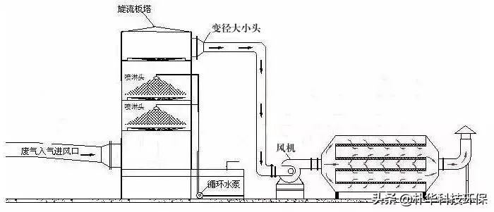 %title插圖%num