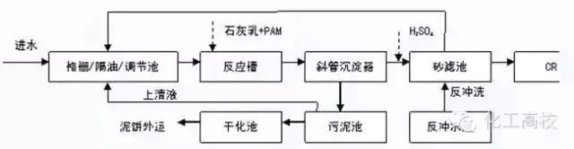 %title插圖%num