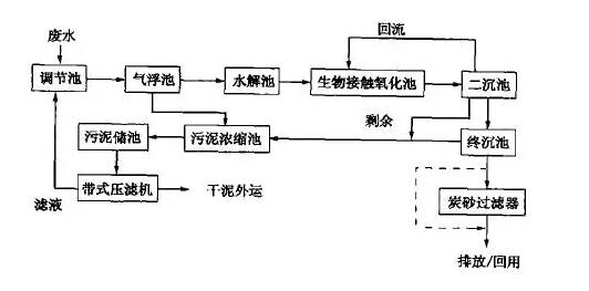 %title插圖%num