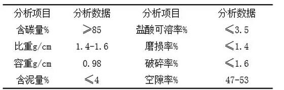 %title插圖%num