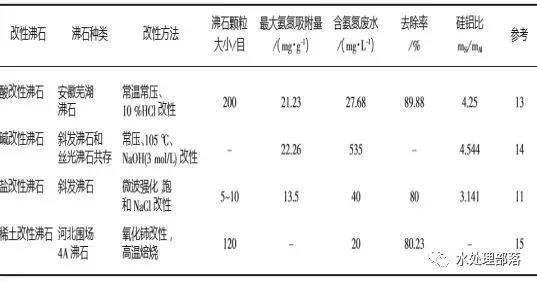 %title插圖%num