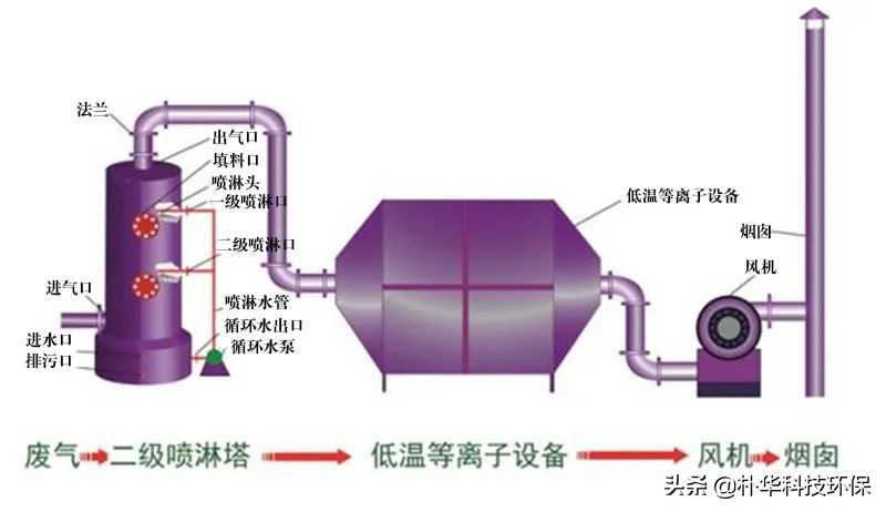 %title插圖%num