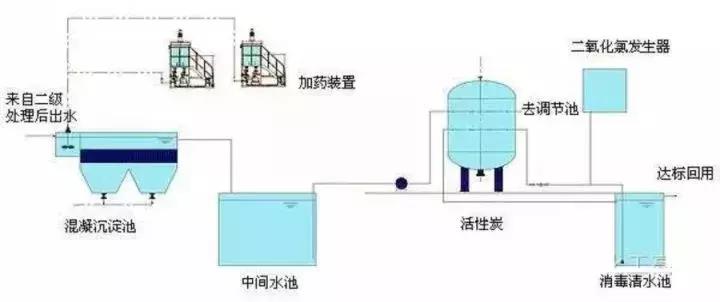 %title插圖%num