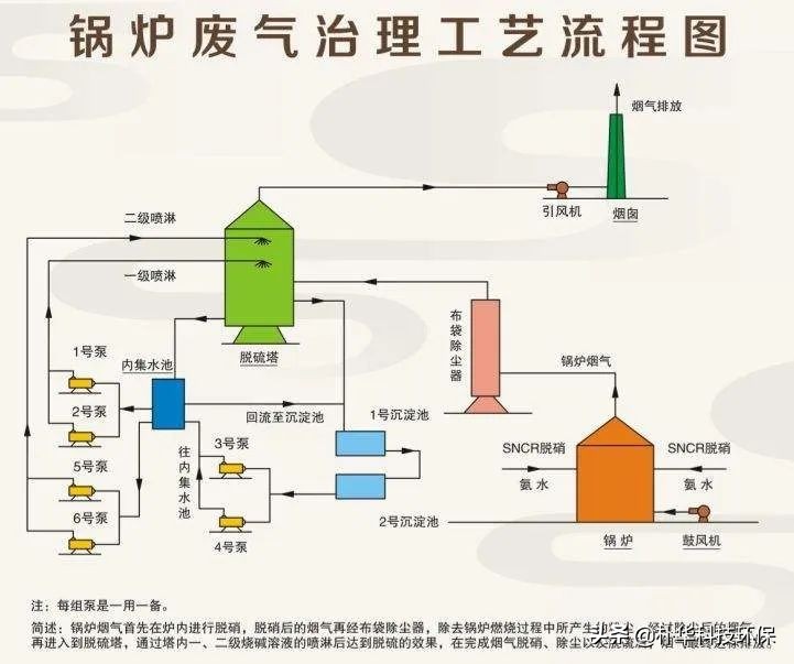 %title插圖%num