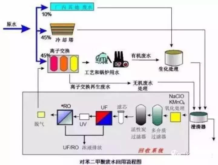 %title插圖%num