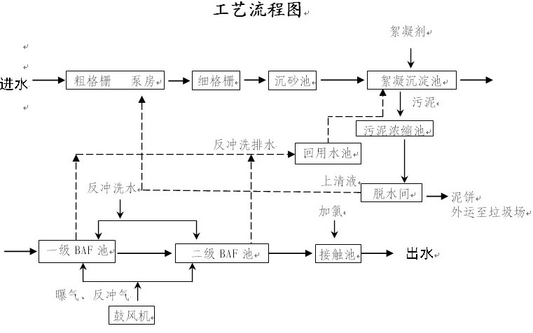 %title插圖%num