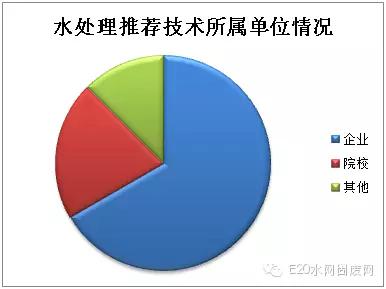 %title插圖%num