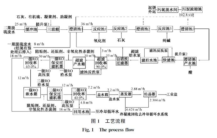 %title插圖%num