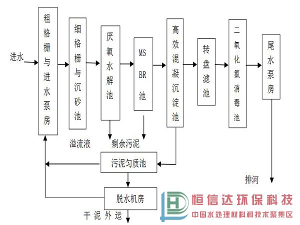 %title插圖%num