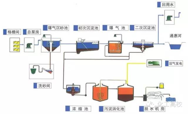 %title插圖%num