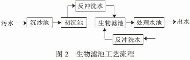 %title插圖%num