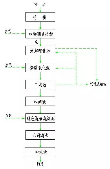 %title插圖%num